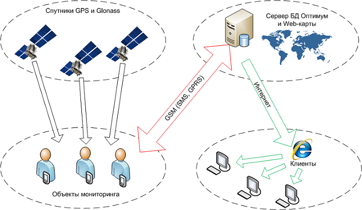 ������� ����������� ��������� �����������