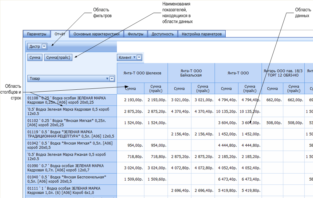 ����� � ������� Web