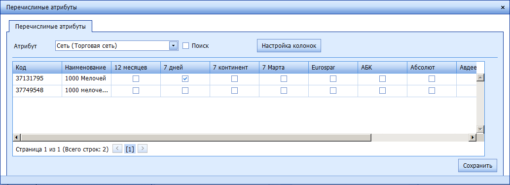 ������������ �������� �������� �����