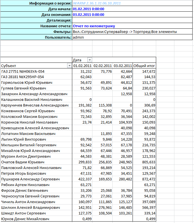 ����� �� �����������