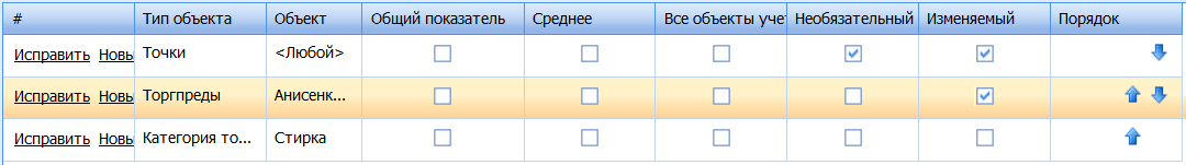 ����������� ������� �������� �����