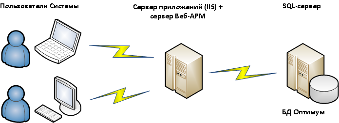 ��������� ������� ������