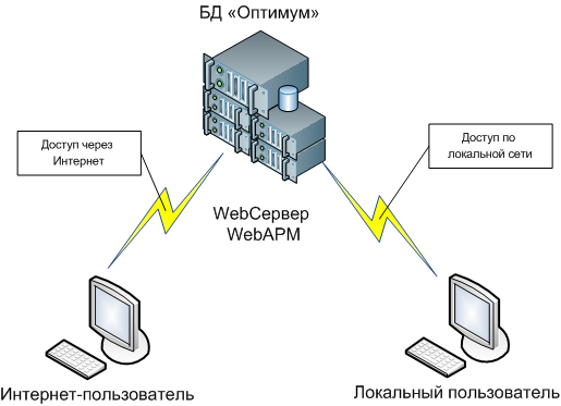 ��������� ������� � ������